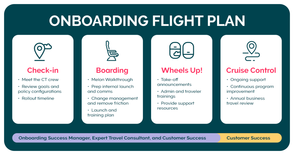 ct-fw-us-sme-chapter-4-inforgraphic-onboarding