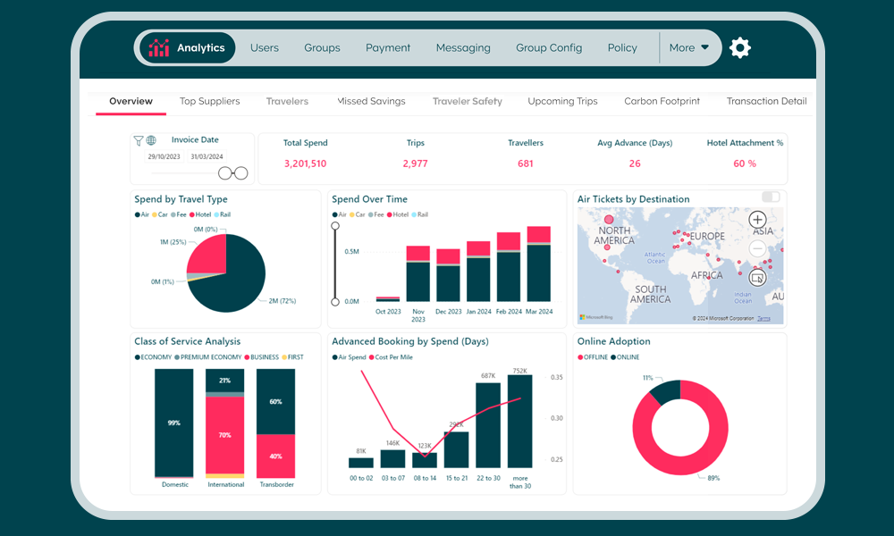 ct-us-hw-reporting-analytics-dashboard