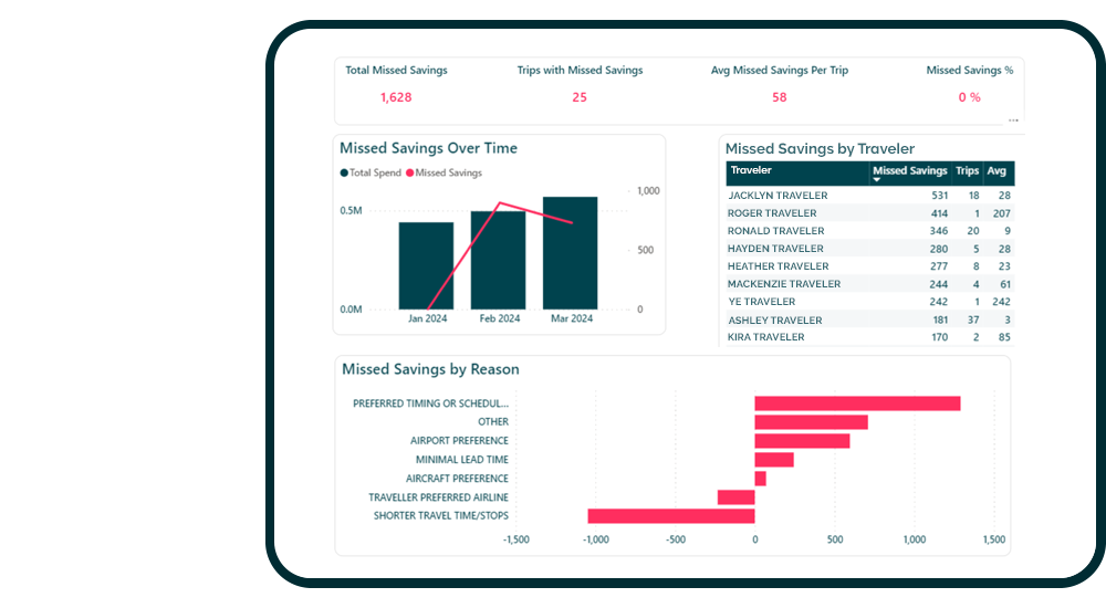 ct-us-hw-your-savings-scoreboard